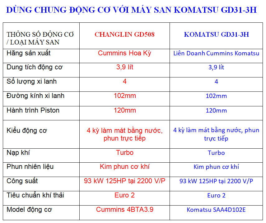 G31h Form.pdf BÁN MÁY SAN KOMATSU GD31-3H